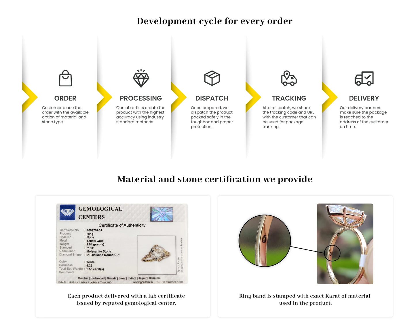 1.60 ct Pear Lab Diamond Ring Set | Rose Gold Engagement