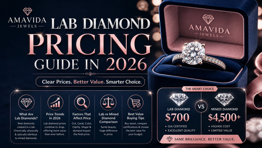Lab Diamond Pricing Guide in 2026