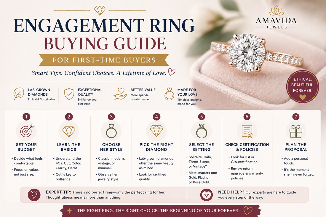 Engagement Ring Buying Guide for First-Time Buyers