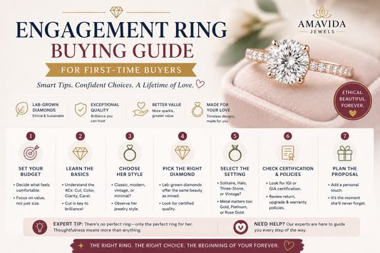 Engagement Ring Buying Guide for First-Time Buyers