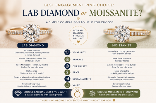 lab grown jewellery